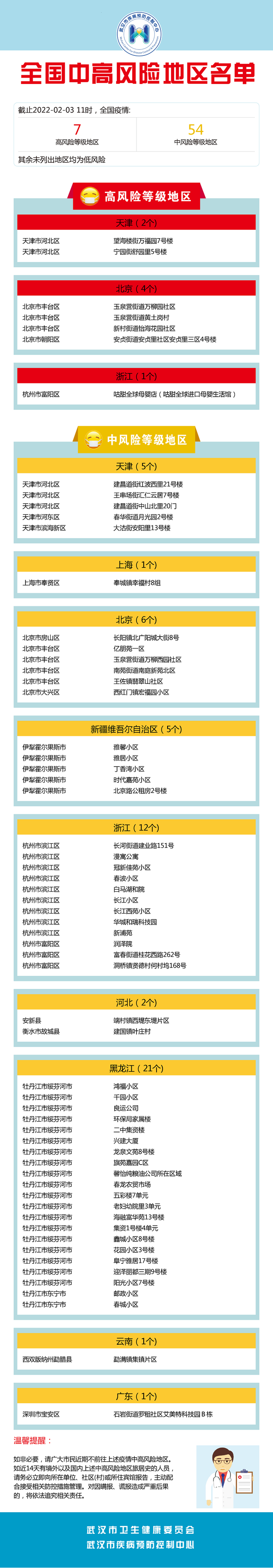 新疆那些地方属于高风险地区-新疆属于高风险地区还是低风险地区