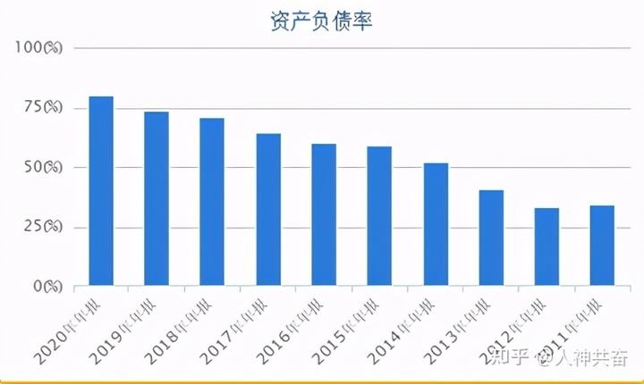 包含金融资产的行业平均利润率的词条