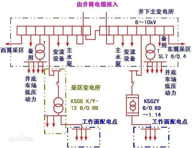 属于电力系统的是-电力系统都包括哪些