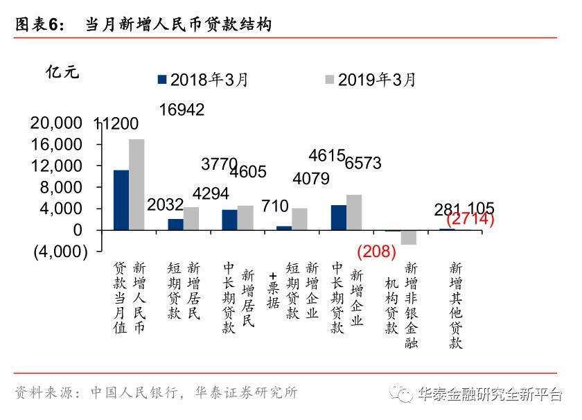 社会融资规模最早的数据在哪的简单介绍