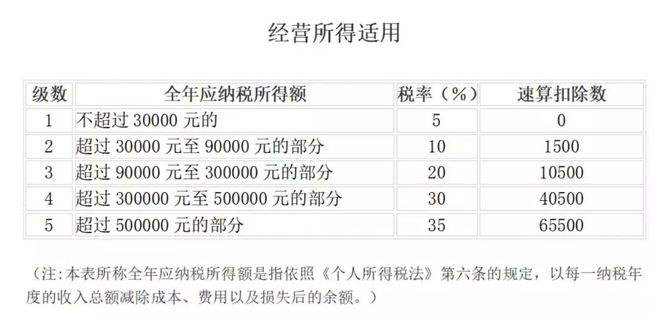 融资租赁2息1税的例子-融资租赁两息一税 车辆购置税