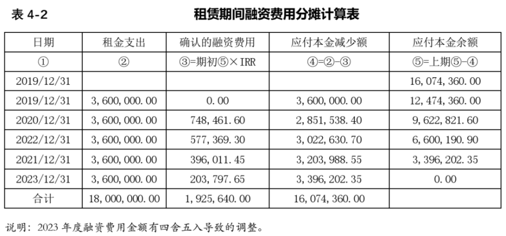 融资租赁2息1税的例子-融资租赁两息一税 车辆购置税