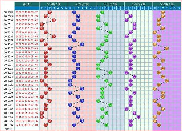 双色球第四五位合数走势图-双色球第六位合数走势走势图