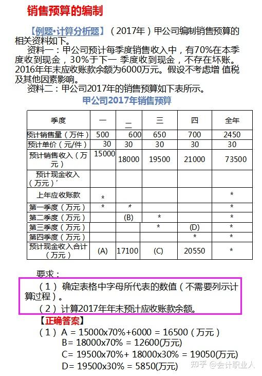 财务管理广告费计入固定成本-广告费属于财务费用还是管理费用