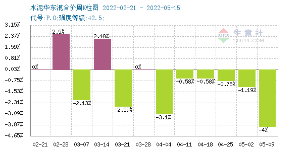 关于江苏节能水泥定制价格走势的信息