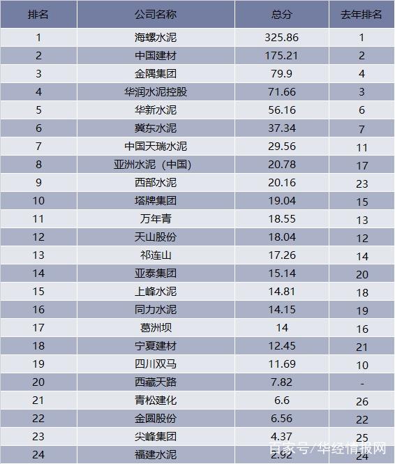 关于江苏节能水泥定制价格走势的信息