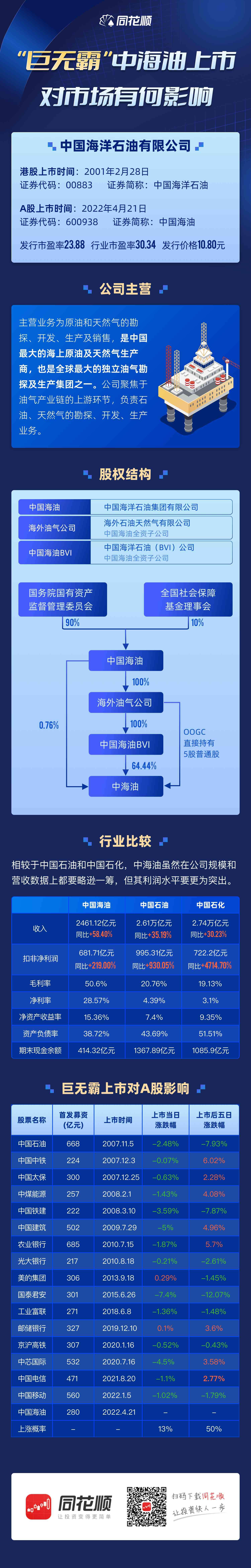 分析中国石化2020年财务实力-中国石油化工集团公司2020年财务分析