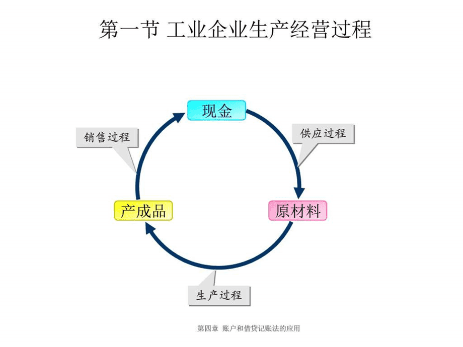 关于机械制造业建厂期间财务核算的信息