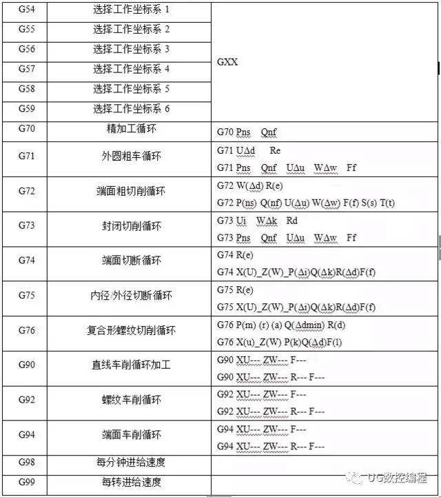 数控车床系统代码-数控车床新代系统代码