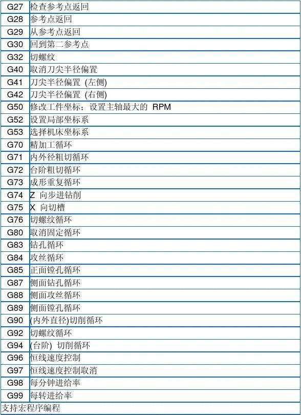 数控车床系统代码-数控车床新代系统代码