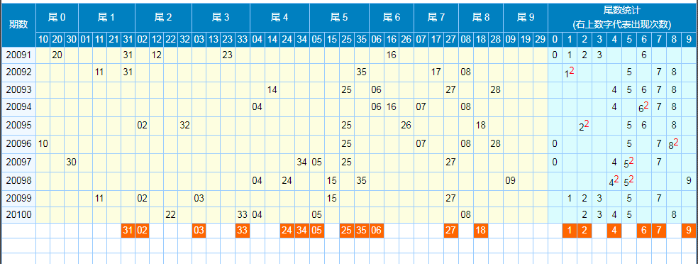 包含大乐透开奖走势图电脑版选号的词条