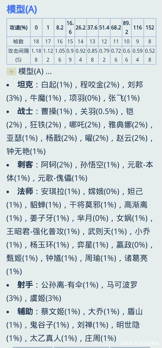 王者荣耀200攻速-王者荣耀200攻速跟152