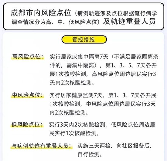 新冠肺炎高风险地区都有哪几个-新冠肺炎目前的高风险地区有哪些