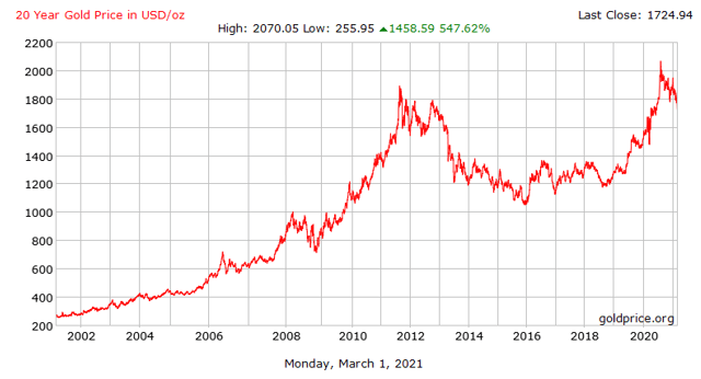 近3年黄金价格走势图实时的简单介绍