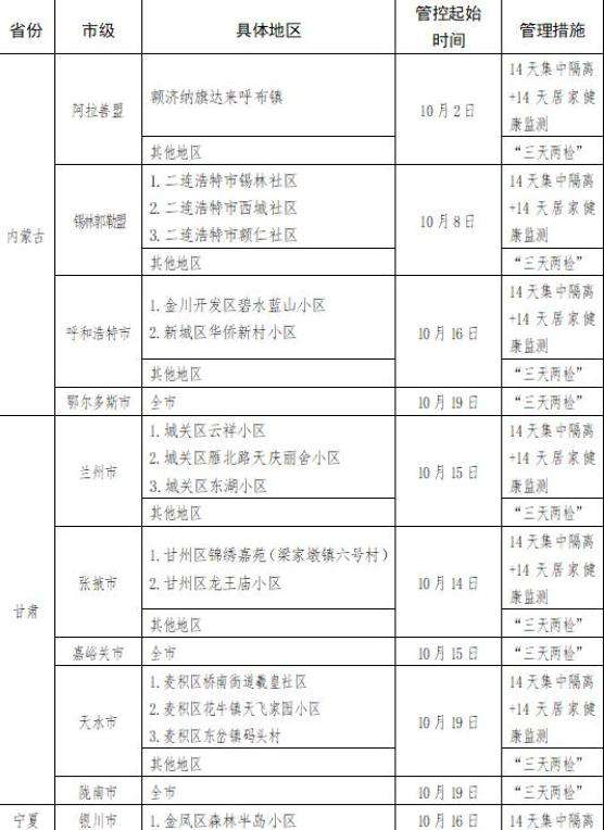 中高风险地区来黔人员处理流程-学校中高风险地区人员返黔排查制度