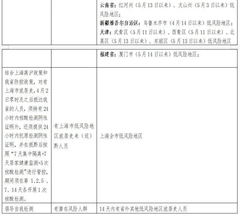 中高风险地区来黔人员处理流程-学校中高风险地区人员返黔排查制度