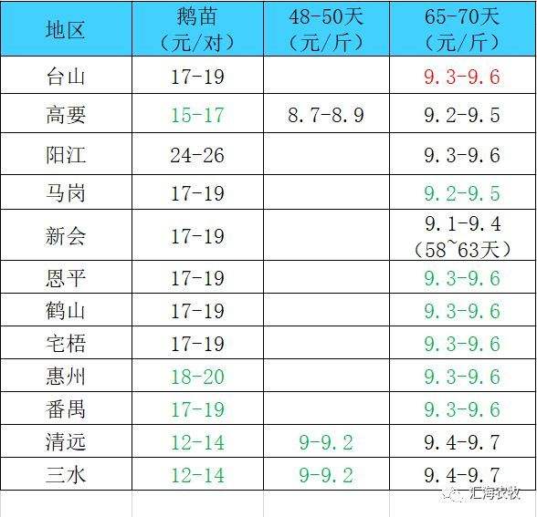 预测2018草鱼走势-预计2022年草鱼行情走势