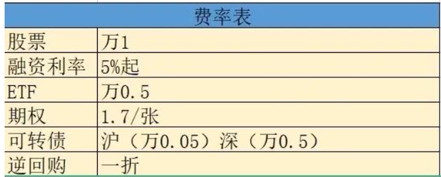 股票账户融资融券的利率-股票融资融券的利率是怎么算的