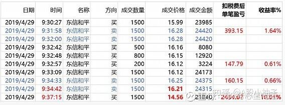 股票账户融资融券的利率-股票融资融券的利率是怎么算的