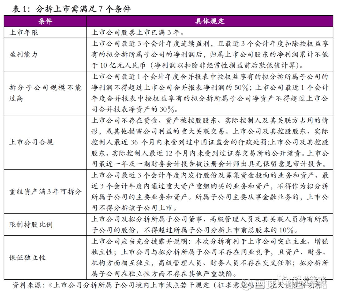 分拆上市融资渠道如何增加-上市公司融资渠道和融资方式