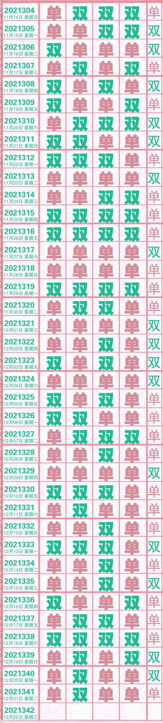 我查查22选五走势图-22选5综合走势图新浪