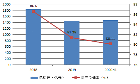 金融资产流动性与收益性-金融资产流动性风险性收益性关系