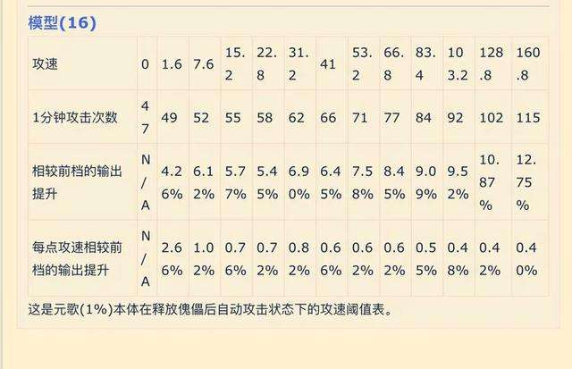 王者荣耀智慧值什么意思-王者荣耀的荣耀系数是什么东西