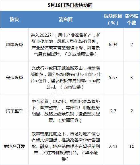 融资融券交易费用东莞证券-东莞证券融资融券利率是多少