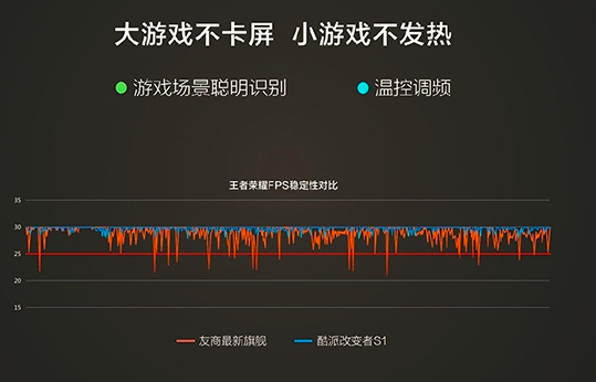 王者荣耀内存越来越大-新赛季王者荣耀内存越来越大