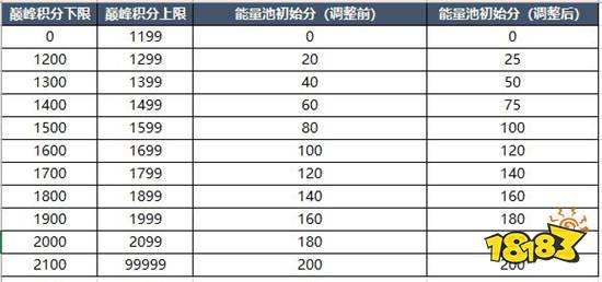 王者荣耀怎么看战力-王者荣耀怎么看战力排行榜