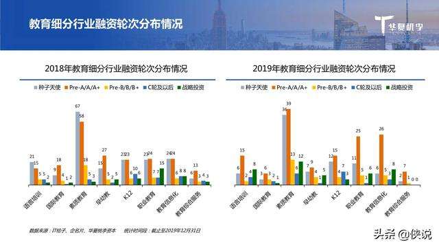 年化30%的项目融资的简单介绍