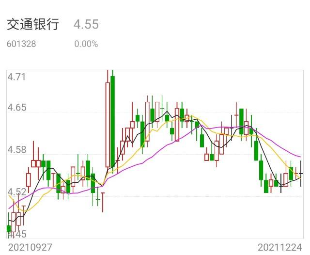 交通银行股票近10年的走势的简单介绍