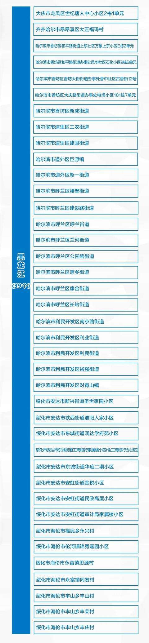 宁夏疫情高风险地区是哪里的简单介绍