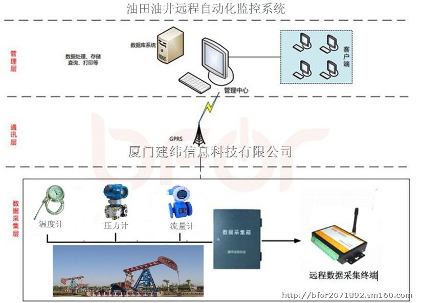 gprs监控系统-gprs监控是什么意思