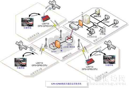 gprs监控系统-gprs监控是什么意思