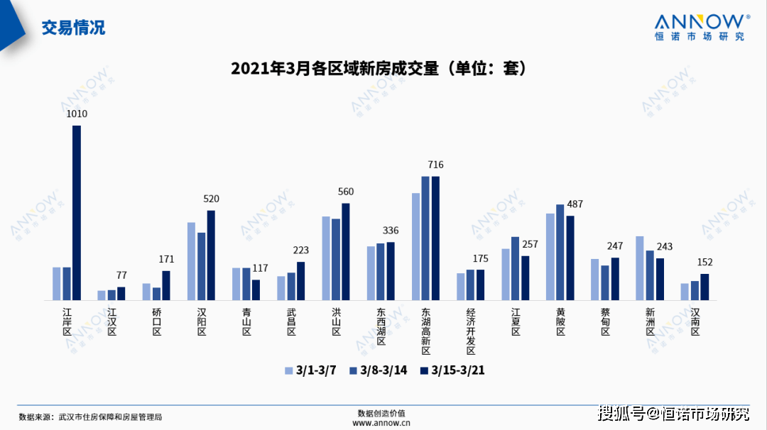 武汉20年疫情后房价走势-武汉疫情过后房价是涨还是跌