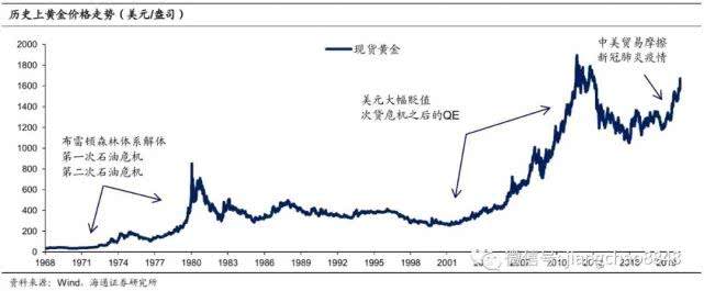 黄金价格还会接着涨吗-黄金价还会继续上涨吗?