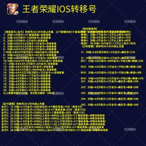 ios王者荣耀点卷充值-王者荣耀ios系统充值点券