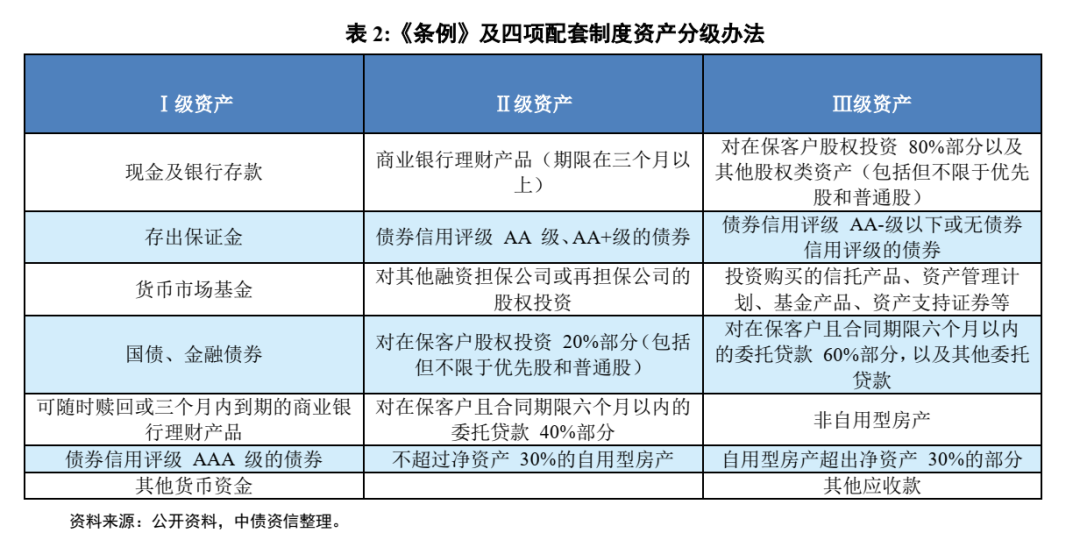 三种融资方式及其特点-企业融资方式有哪两大类,各有什么特点