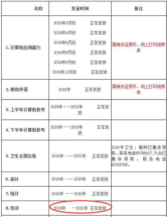 中级会计师和中级经济师内容区别-中级会计和中级经济师有相关内容吗