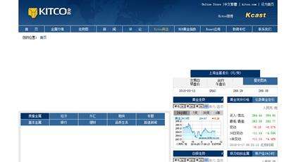 鑫金宝贵金属行情分析系统-鑫银贵金属股份有限公司股票