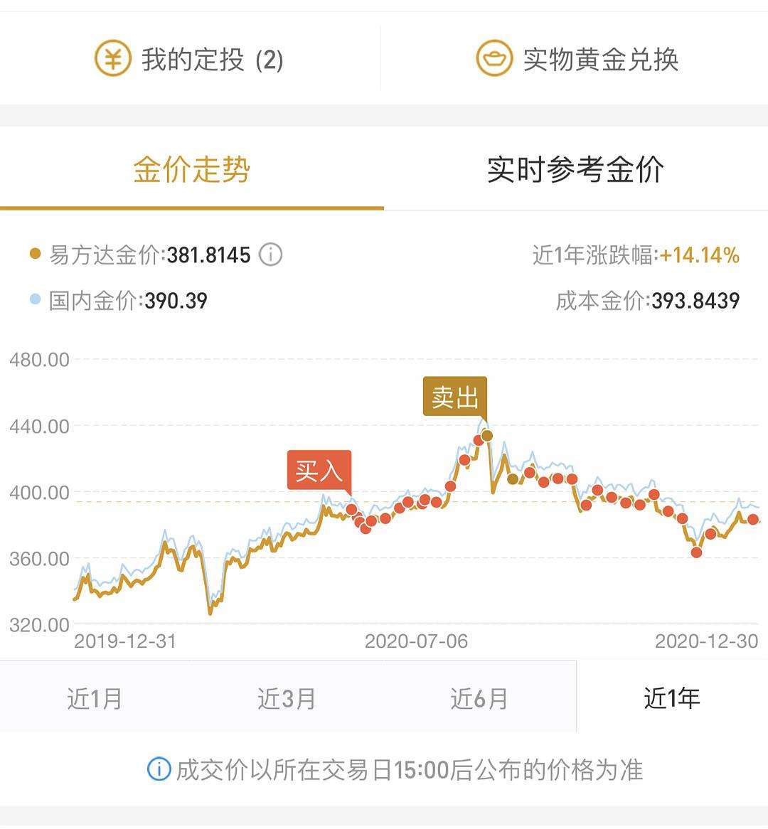 用支付宝支付的香港贵金属平台-香港贵金属交易平台app最新排名