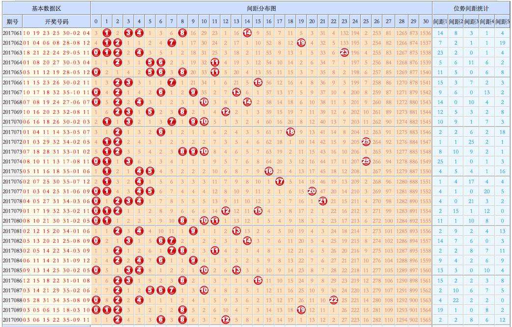 浙江大乐透20007走势图-浙江超长大乐透2000期基本走势图