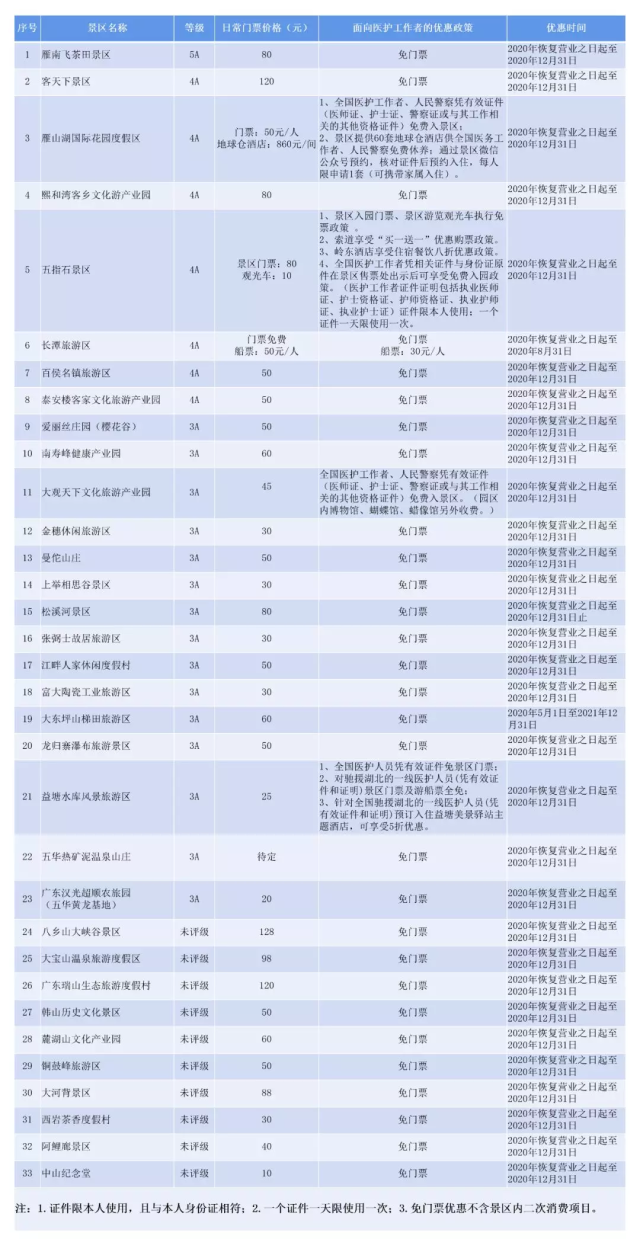 景区免费开放社会经济的意义-今年全国有哪些景区是免费开放的