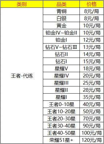 王者荣耀代打价格表-王者荣耀代打价格表2022