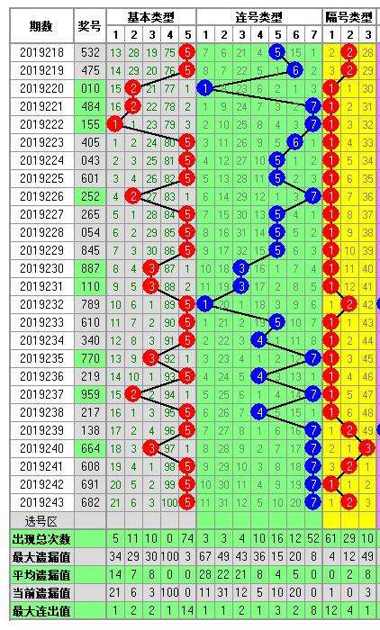 2017年3d走势图带连线视频-2017年3d走势图带连线2018