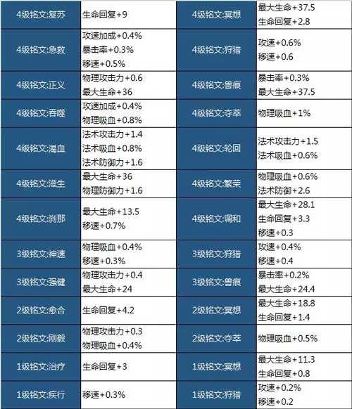 王者荣耀铭文获取-王者荣耀铭文获取改版