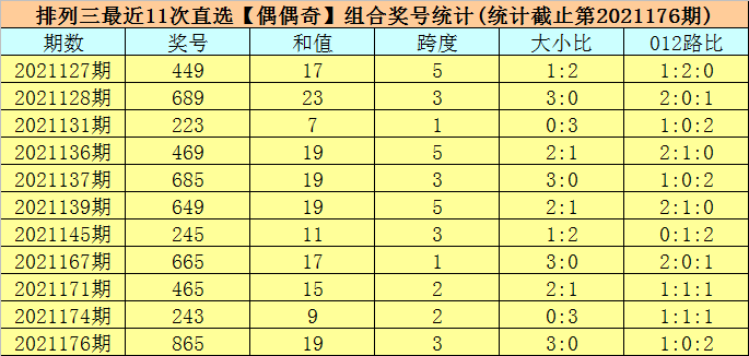 排列三七码复试走势图-体彩排列三七码组六分析