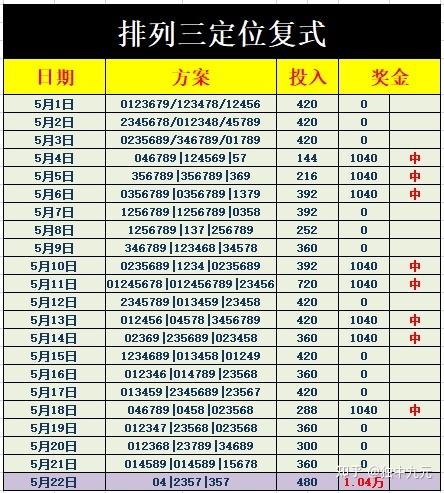 排列三七码复试走势图-体彩排列三七码组六分析