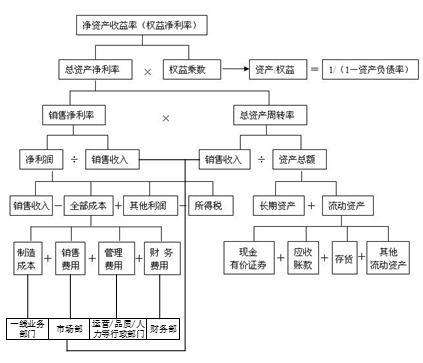 财务部发生的办公费属于哪个科目-管理部门的办公费属于什么会计科目